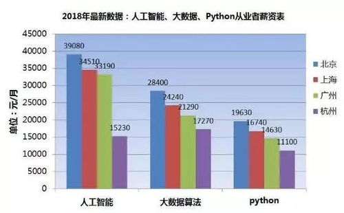 重慶Python編程與軟件開(kāi)發(fā)培訓(xùn)班 解鎖高薪職業(yè)的鑰匙