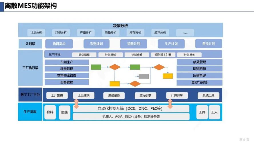 數字化智能工廠總體規劃框架,基于mes的數字化車間架構解決方案:未來