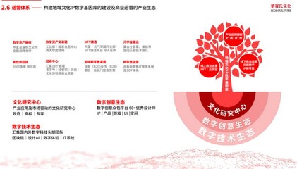 全聯(lián)旅游業(yè)商會景區(qū)分會數(shù)字文旅生態(tài)體系研討會圓滿召開